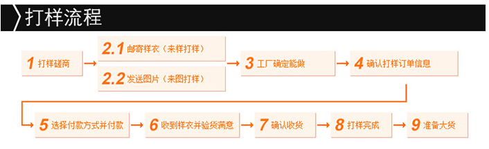 羽絨服打樣流程